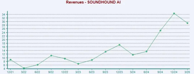 3 AI Stocks Flying Under the Radar