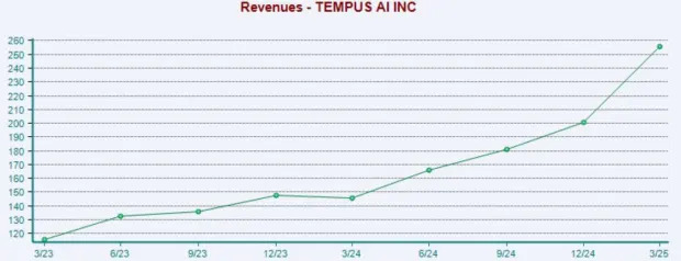 3 AI Stocks Flying Under the Radar