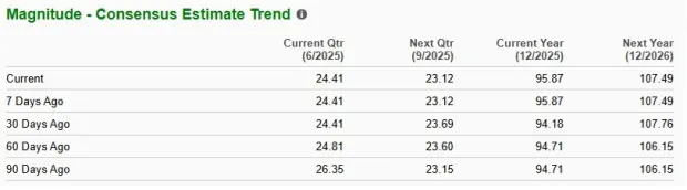 MKL Outperforms Industry, Trades at a Discount: How to Play the Stock?