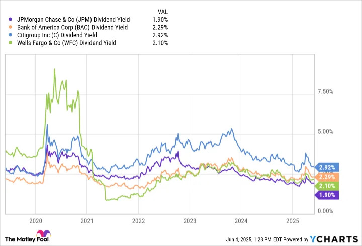 2 Dividend Stocks to Hold for the Next 2 Years
